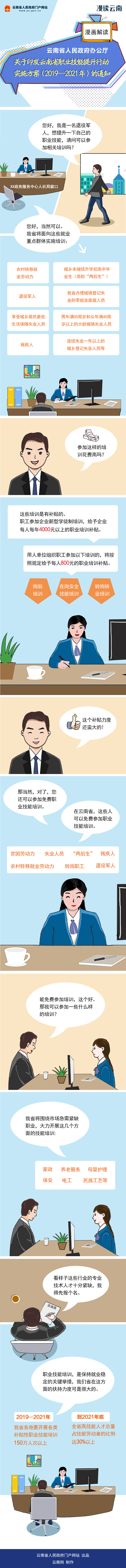 漫画解读《云南省职业技能提升行动实施方案（2019—2021年）》.png