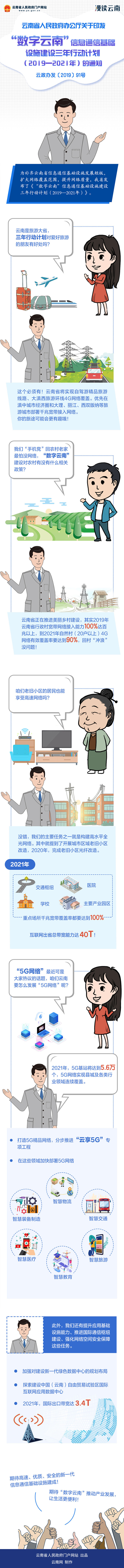 漫画解读《“数字云南”信息通信基础设施建设三年行动计划（2019—2021年）》.png