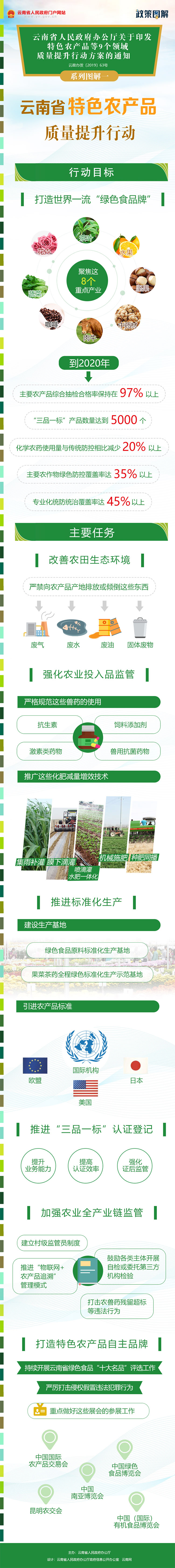 《云南省人民政府办公厅关于印发特色农产品等9个领域质量提升行动方案的通知》系列图解一.jpg