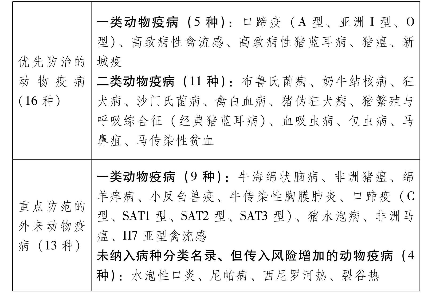 云南省人民政府办公厅关于印发云南省中长期动物疫病防治规划 （2014—2020年） 的通知_07.jpg
