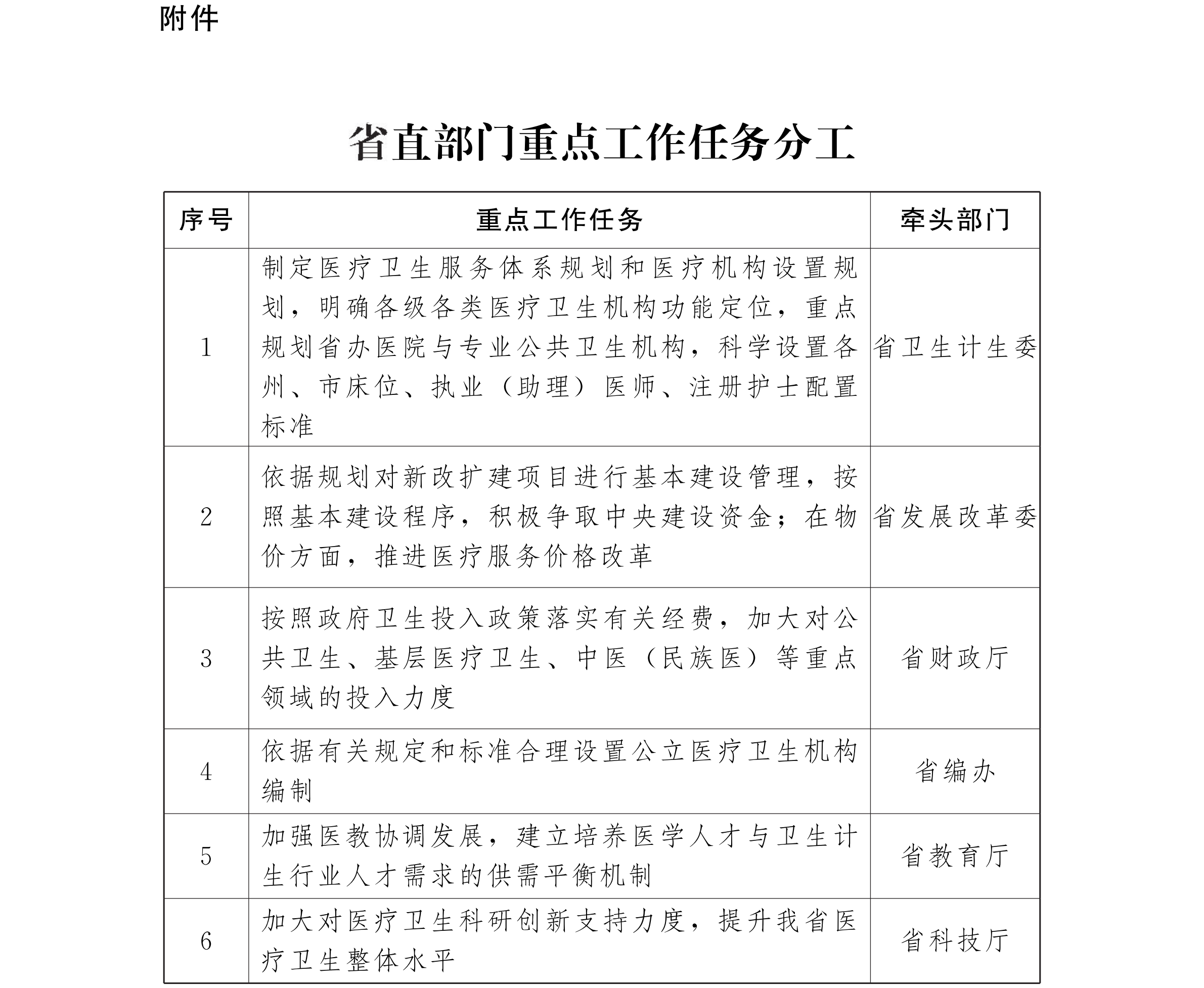 云南省人民政府办公厅关于印发云南省医疗卫生服务体系规划（2016—2020年）的通知_41.png