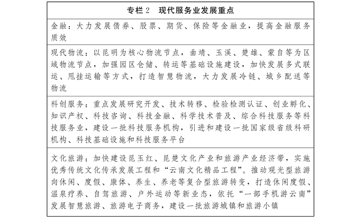 云南省人民政府关于印发滇中城市群发展规划的通知_页面_27.jpg