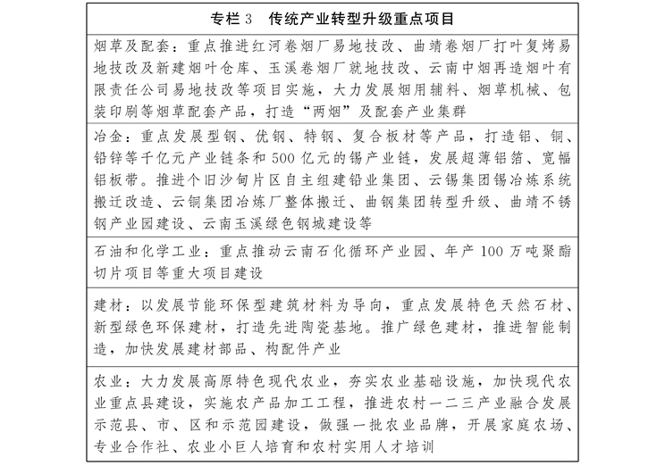 云南省人民政府关于印发滇中城市群发展规划的通知_页面_29.jpg
