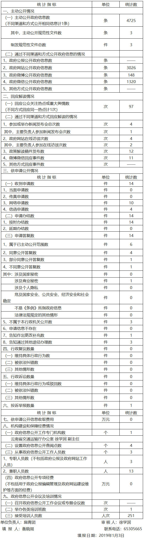 云南省交通运输厅2018年政府信息公开工作年度报告.png
