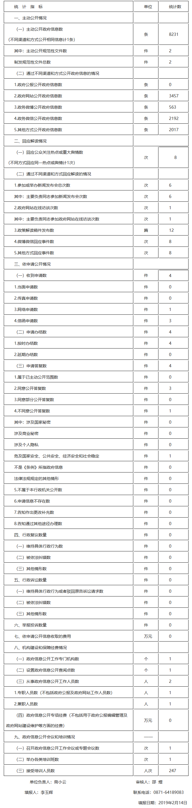 云南省司法厅2018年度政府信息公开工作的报告.png