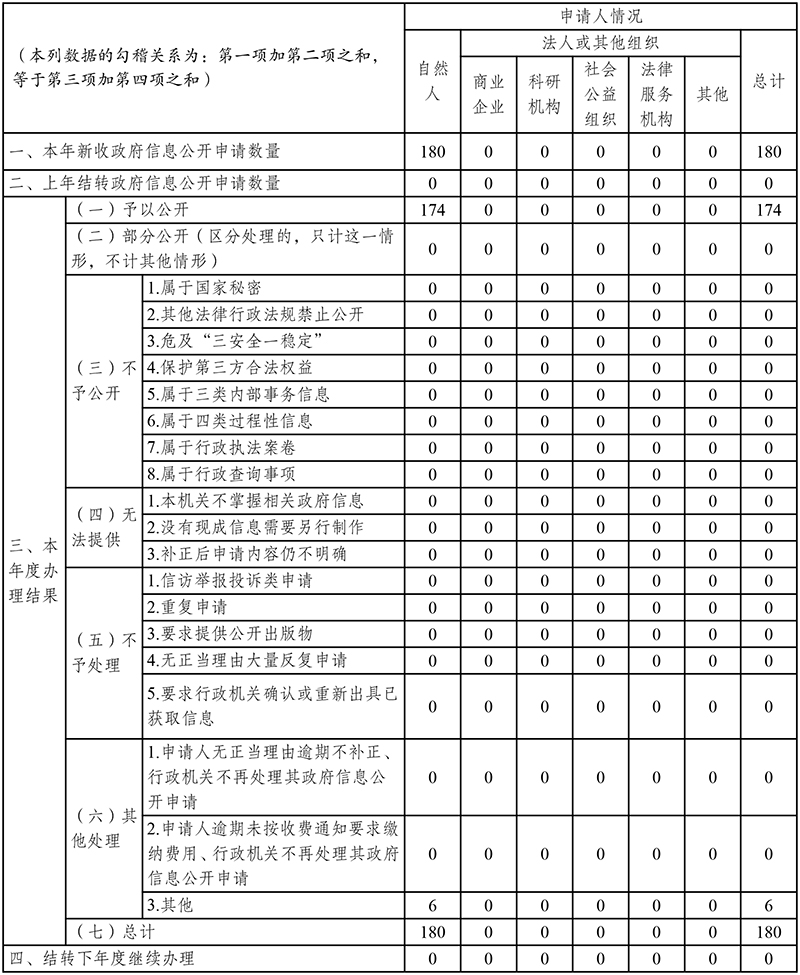 迪庆藏族自治州人民政府2021年政府信息公开工作年度报告(最终)-5.jpg