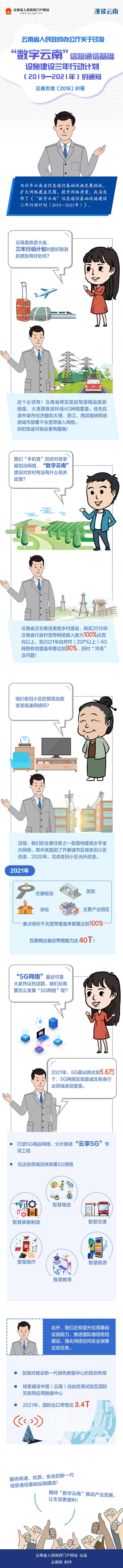 漫画解读《“数字云南”信息通信基础设施建设三年行动计划（2019—2021年）》.jpg