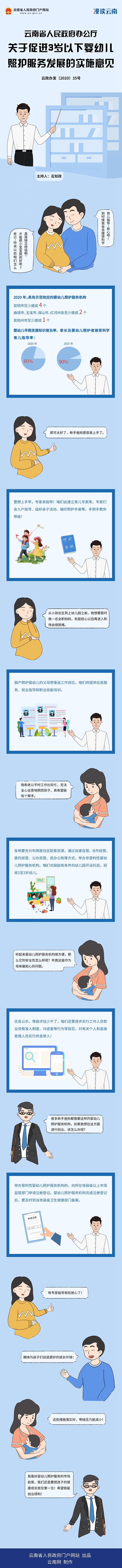 漫画解读《云南省人民政府办公厅关于促进3岁以下婴幼儿照护服务发展的实施意见.jpg