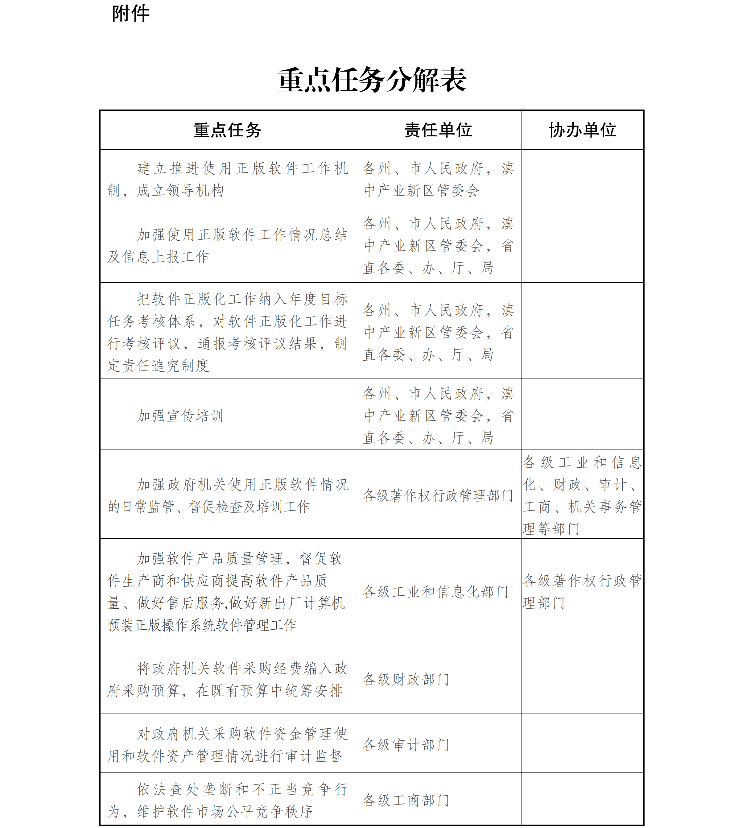 云南省人民政府办公厅关于政府机关使用正版软件的实施意见_06.png