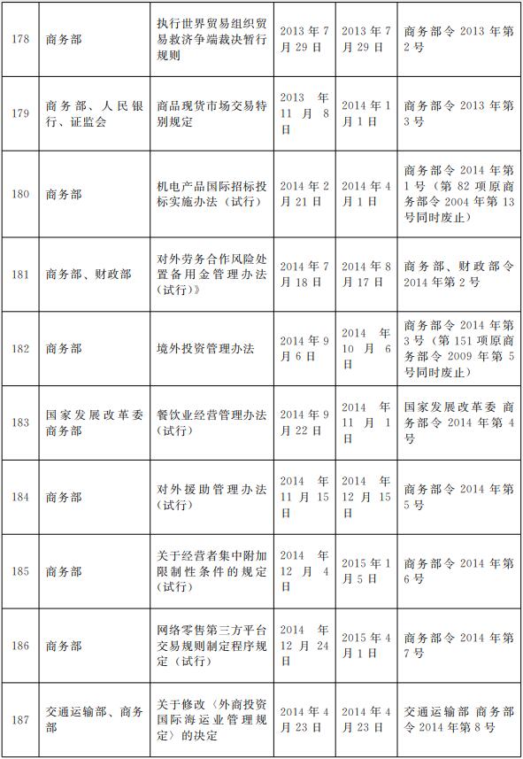 云南省商务厅据以履职的主要法律名录18.jpg