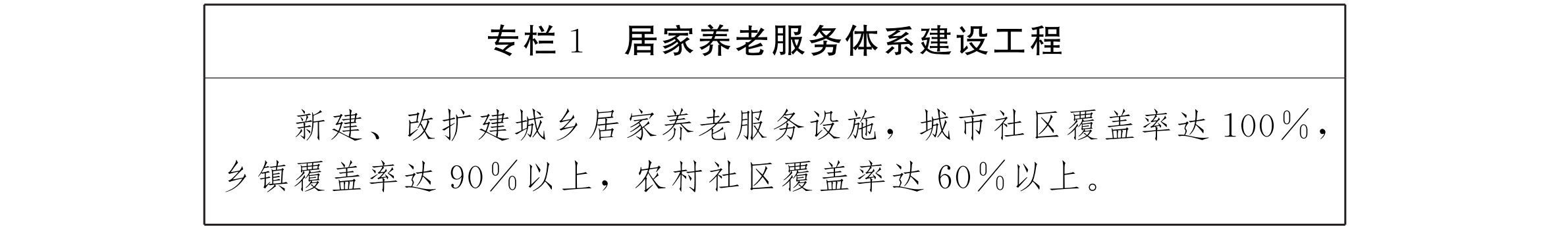 云南省人民政府办公厅关于印发云南省养老服务体系建设“十三五”规划的通知_05.png