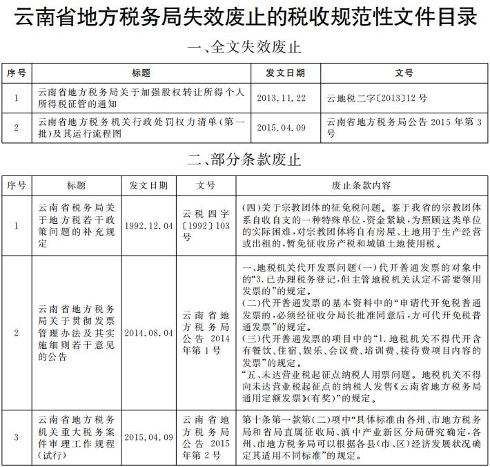 云南省地方税务局失效废止的税收规范性文件目录.jpg