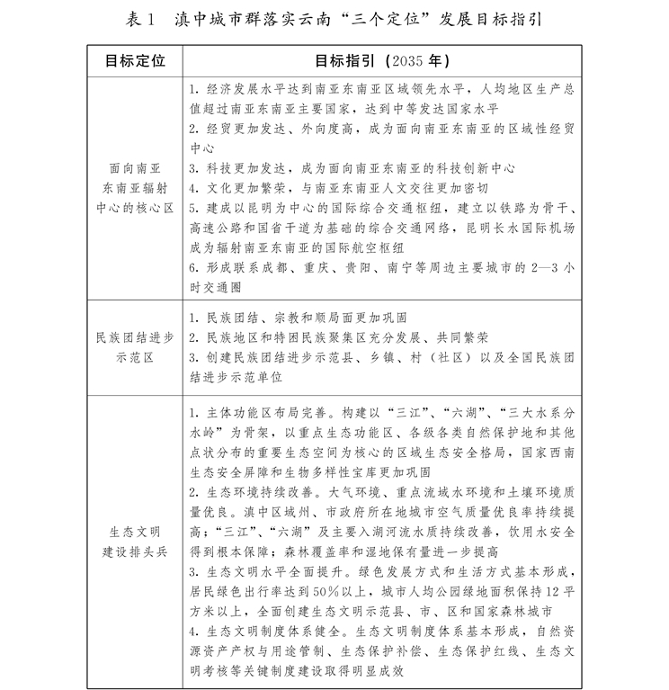 云南省人民政府关于印发滇中城市群发展规划的通知_页面_16.jpg