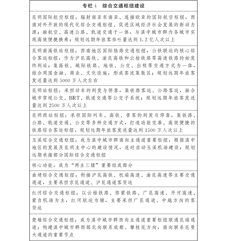云南省人民政府关于印发滇中城市群发展规划的通知_页面_33.jpg
