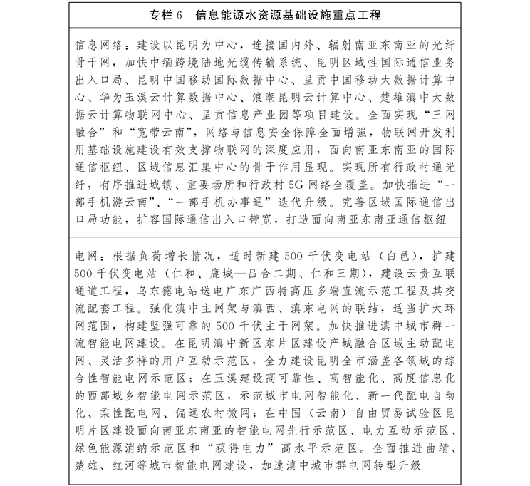 云南省人民政府关于印发滇中城市群发展规划的通知_页面_42.jpg