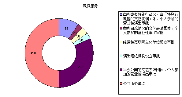 云南省文化和旅游厅2018年政府信息公开 工作年度报告14.png