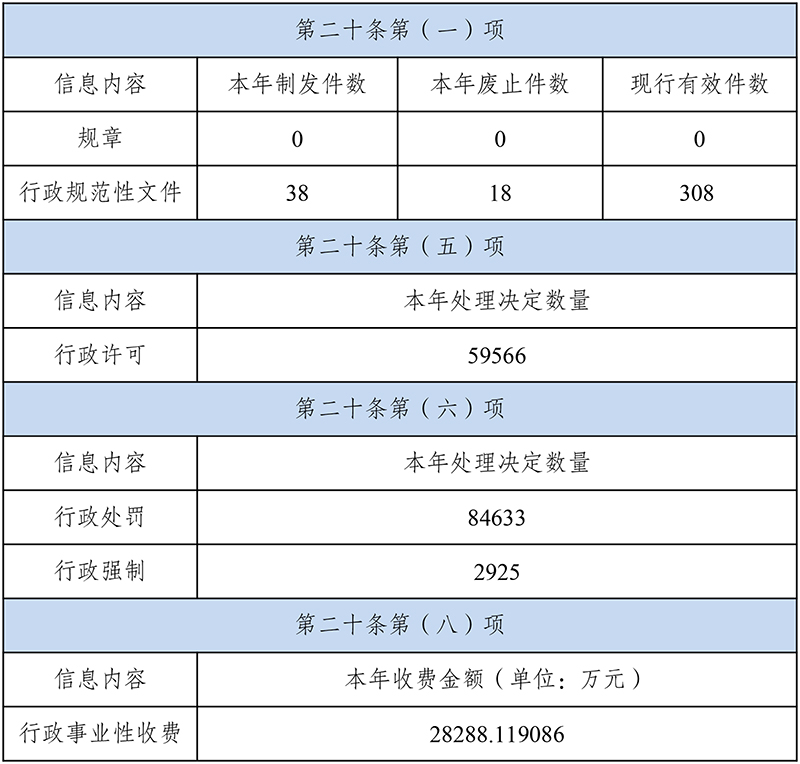 昭通市2021年政府信息公开工作年度报告（定稿）-6.jpg