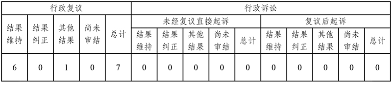 昭通市2021年政府信息公开工作年度报告（定稿）-8.jpg